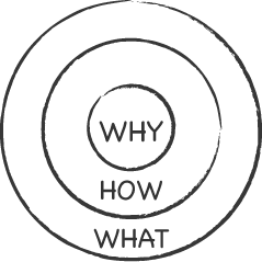 Over WHY?!: wij gaan met u op weg naar Het Nieuwe Werken | WHY?! ICT Group